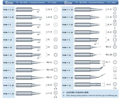 solder tip size chart  henry briggs blog