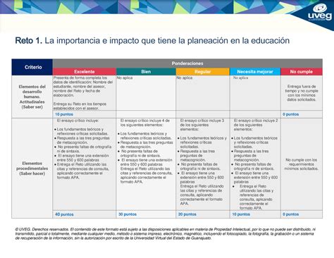 PEE U1 R1 Rubrica Tarea Reto 1 La Importancia E Impacto Que Tiene