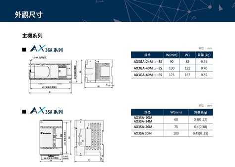 axsa