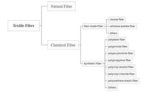 What is Polyester Filament?