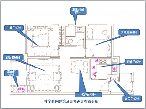 房地产住宅批量精装修项目全程精细化管理（276页） 工程建设实施 筑龙房地产论坛