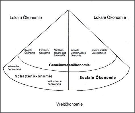 Lokale Konomie Stadtteilarbeit De