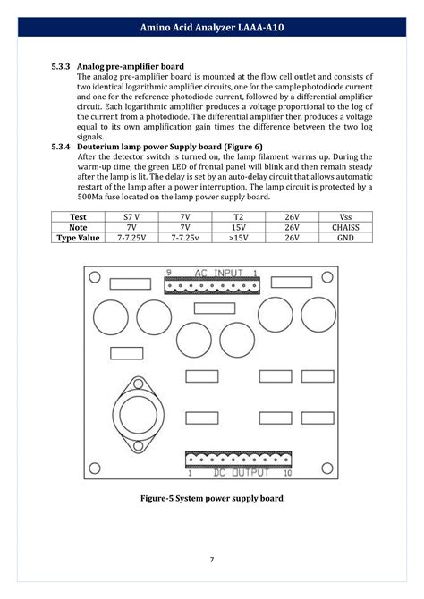 Amino A140 Manual 4