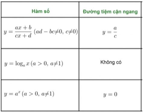 Cách tìm tiệm cận ngang của đồ thị hàm số và bài tập áp dụng