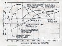 Prop Efficiency Boat Design Net