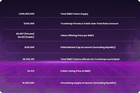 Me3 Announces Dual-Round Token Offering (Private & Public) February 9th ...