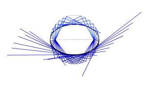 Ejercicio Trazado De La Elipse Por Envolventes