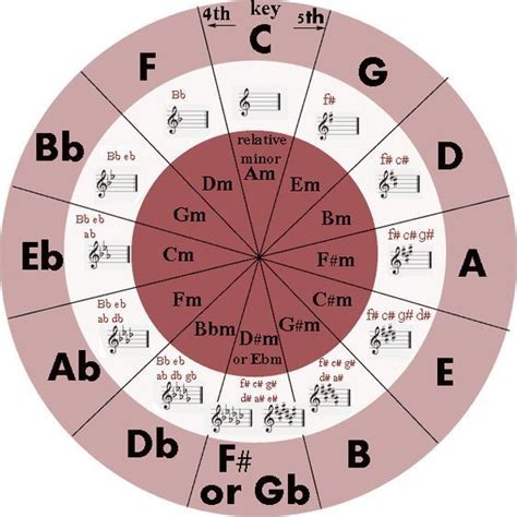 40 Music Theory Terms Explained Music Theory Learn Music Circle Of