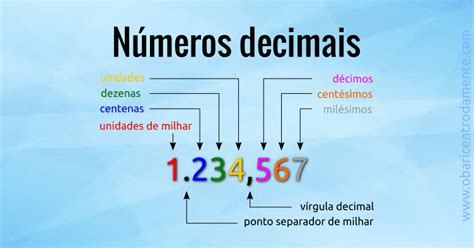 O Que É Números Decimais - Classificação dos números decimais | O Baricentro da Mente