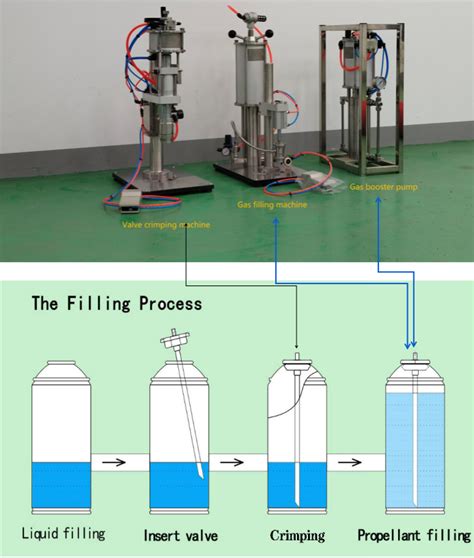 Semi Manual Aerosol Valve Crimping Machine For Aerosol Can Buy Manual