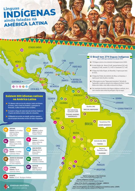 L Nguas Ind Genas Na Am Rica Latina Ensinar Hist Ria Joelza Ester Domingues
