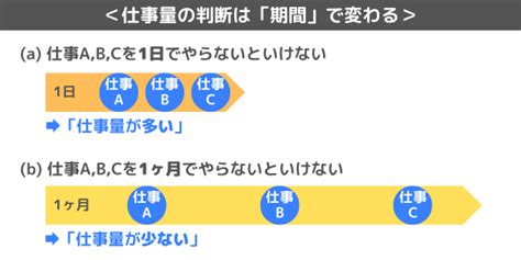 【自分だけ仕事量が多いのは勘違い？】仕事量を把握する4つのコツ