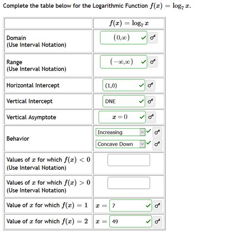 Solved = In Chemistry, the pH of a substance can be | Chegg.com