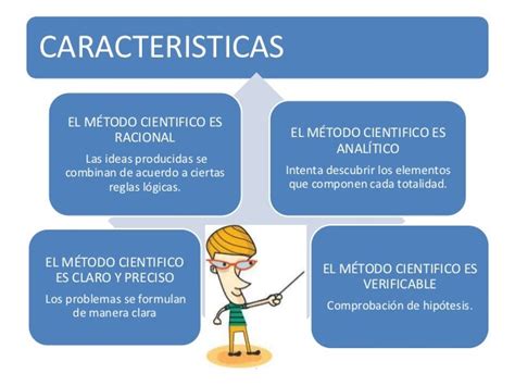 El Metodo Cientifico Por Francisco Aguirre