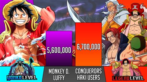 Luffy Vs All Conquerors Haki Users Power Levels Luffy Vs Zoro Shanks