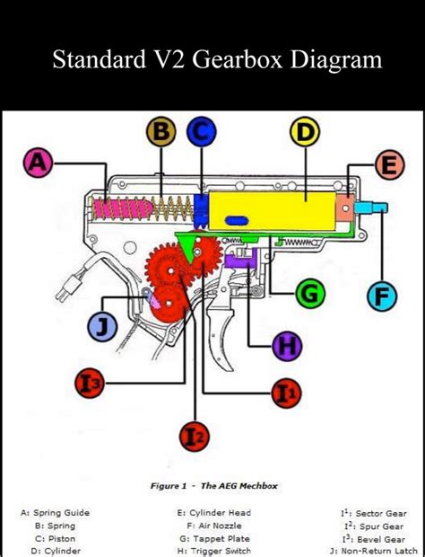 What Is A Gel Blaster Gel Blaster Gun