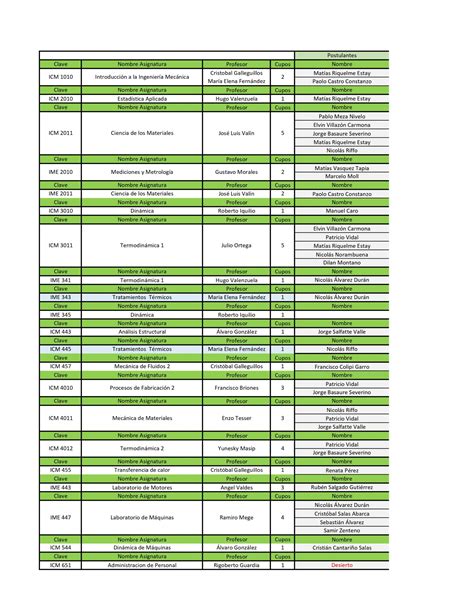 Resultados Del Concurso De Ayudantes Para 1er Semestre 2023 5 12 2022