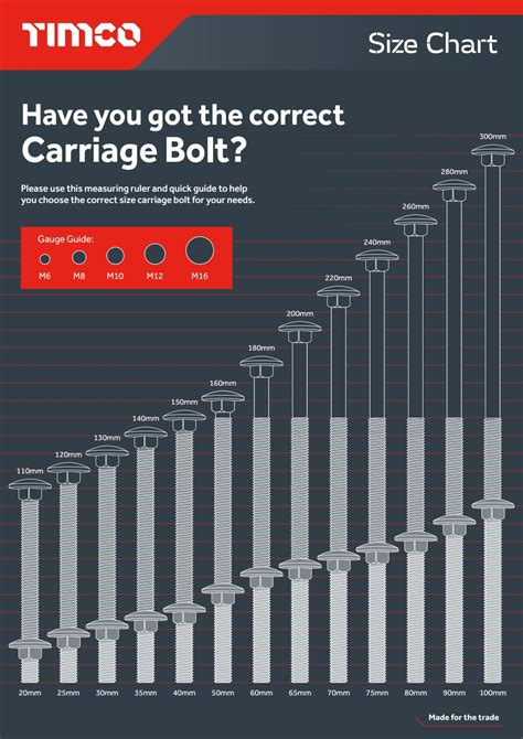 Carriage Bolt Size Chart By Timco Issuu