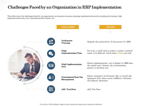 Challenges Faced By An Organization In Erp Implementation High Ppt