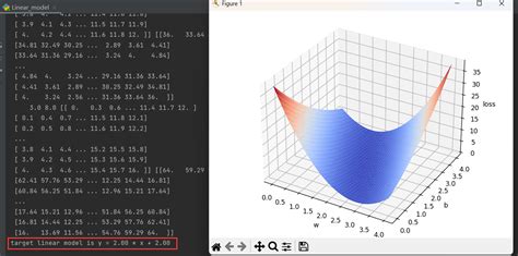 【pytorch深度学习实践】 线性模型 Csdn博客