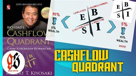 Cashflow Quadrant By Robert Kiyosaki Esbi Formula Of Success Youtube