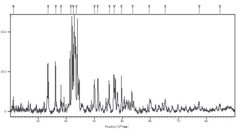 Xrd Spectrum Of Calcium Phosphate Nano Gel Download Scientific Diagram