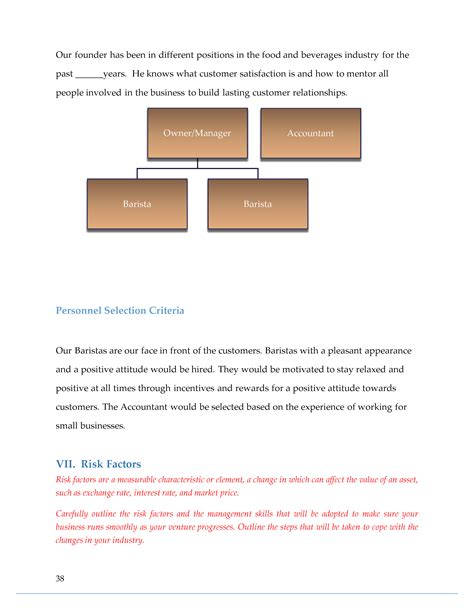 Coffee Shop Business Plan Sample Pages - Black Box Business Plans