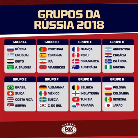 Fifa Realiza Sorteio Dos Grupos Da Copa Do Mundo Brasil Estr Ia Contra