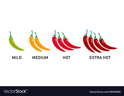 Hot Red Pepper Strength Scale Indicator Royalty Free Vector