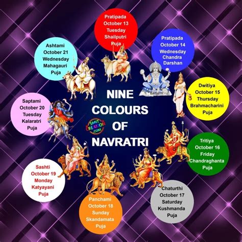 NINE COLOURS OF NAVRATRI - SmitCreation.com