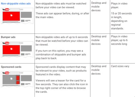 How Much Does Youtube Advertising Cost In 2025