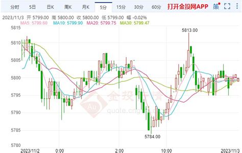 美国宣布新制裁 白银期货短线走多 白银资讯 金投网