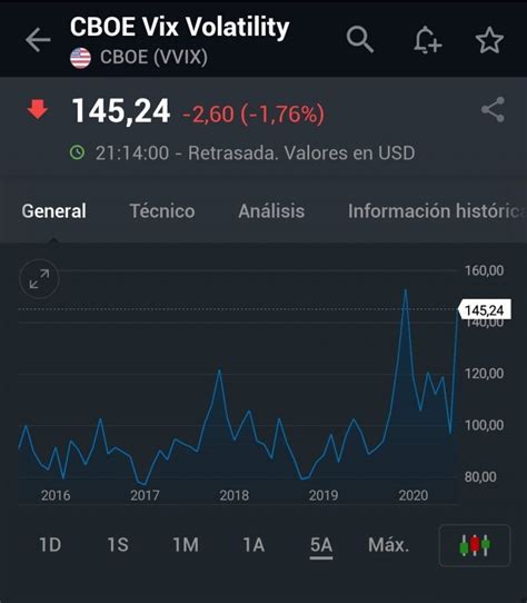 Qué es el VIX o índice del miedo y cómo usarlo correctamente Diario