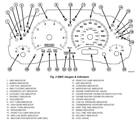 Jeep Cherokee Dashboard Symbols