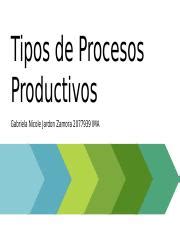 Tipos De Procesos Productivos Pptx Tipos De Procesos Productivos