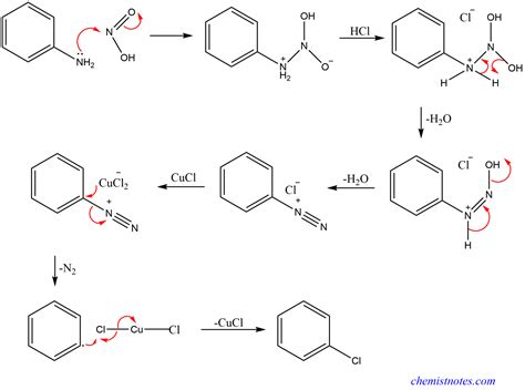 Sandmeyer Reaction Mechanism And Applications Chemistry Notes