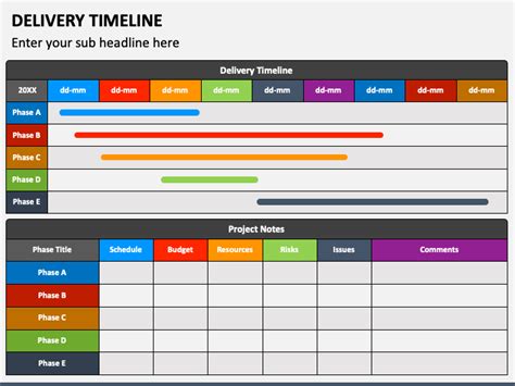 Delivery Timeline PowerPoint And Google Slides Template PPT Slides