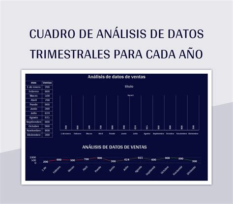 Plantilla De Excel Cuadro De Análisis De Datos Trimestrales Para Cada Año Y Hoja De Cálculo De