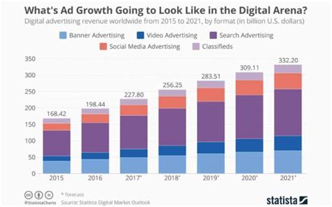 Digital Marketing Career Growth From Start To Finish