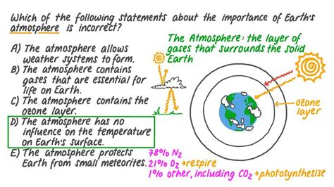 Lesson Characteristics Of Earth Nagwa