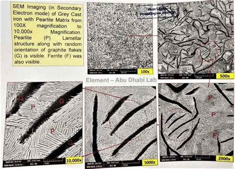 Types Of Cast Irons Identification Their Welding