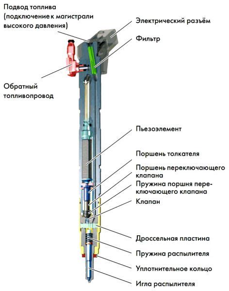 Ремонт пьезофорсунок Bosch