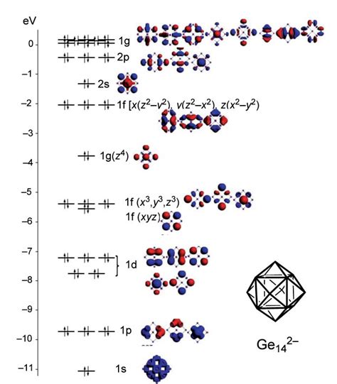 Figure 7 From The Role Of External Lone Pairs In The Chemical Bonding