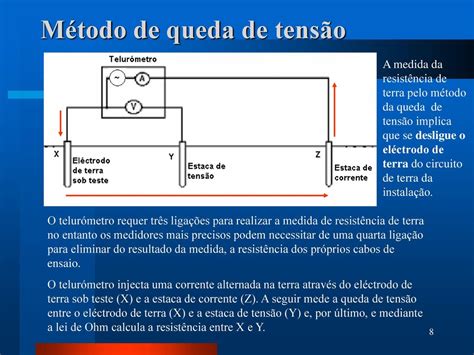 Medida Da Resist Ncia Do Circuito De Terra Ppt Carregar