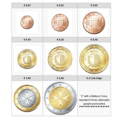 Official Malta Euro Coin Set World Money Fair Bu Mynumi