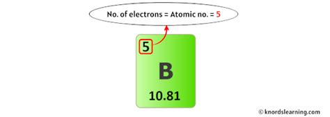 Boron Protons Neutrons Electrons (And How to Find them?)