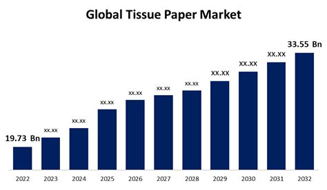 Global Tissue Paper Market Size Share Trend Forecast 2032