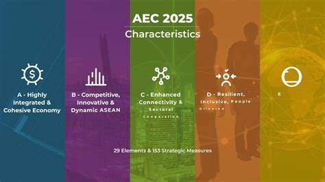 [highlights] Mid Term Review Asean Economic Community Blueprint 2025