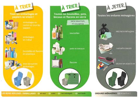 rappel des bonnes pratiques pour le tri de vos dechets menagers