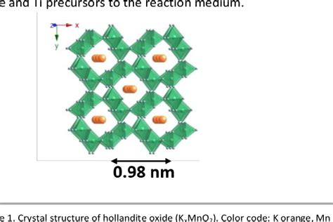 Figure 1 From Unambiguous Localization Of Titanium And Iron Cations In